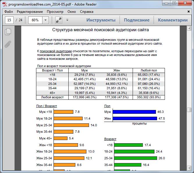 pdf representations of